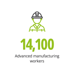 25.Adv mftr workers 14,100