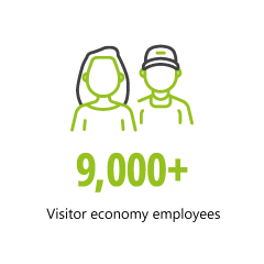 22. Visitor econ workers 9,000 b